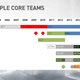 Chart showing the main teams behind the major Assassin’s Creed games. Note that Black Flag was started after Unity but released before it.